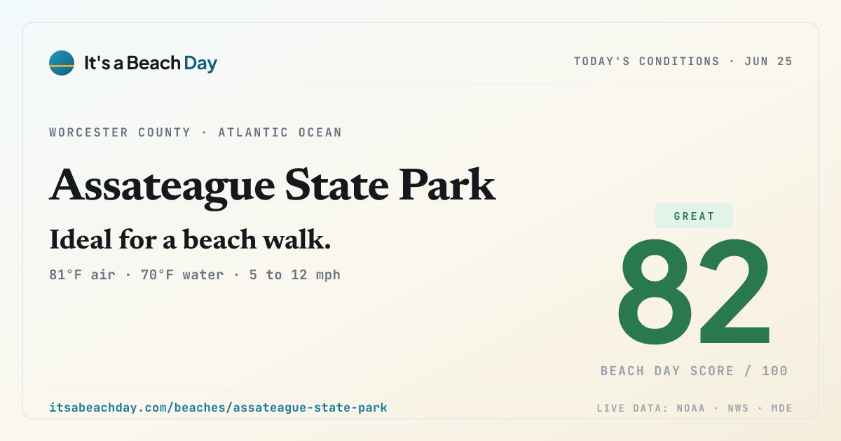 Share card for Assateague State Park