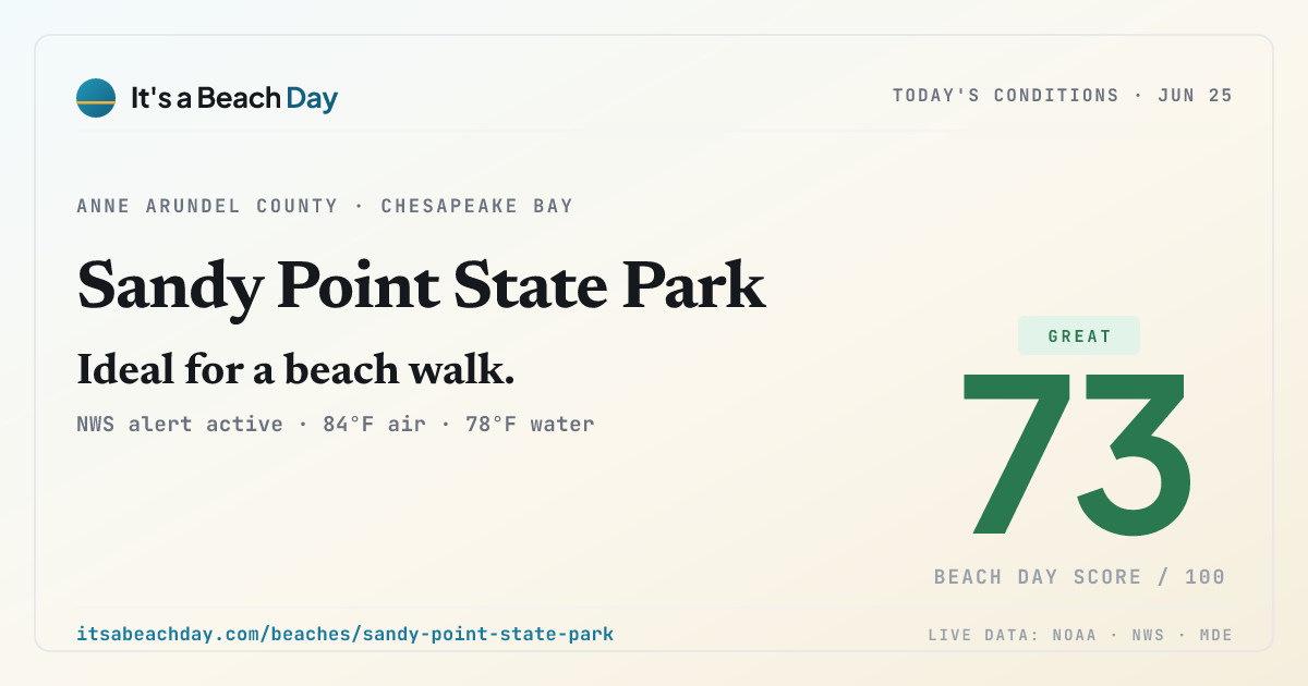 Share card for Sandy Point State Park